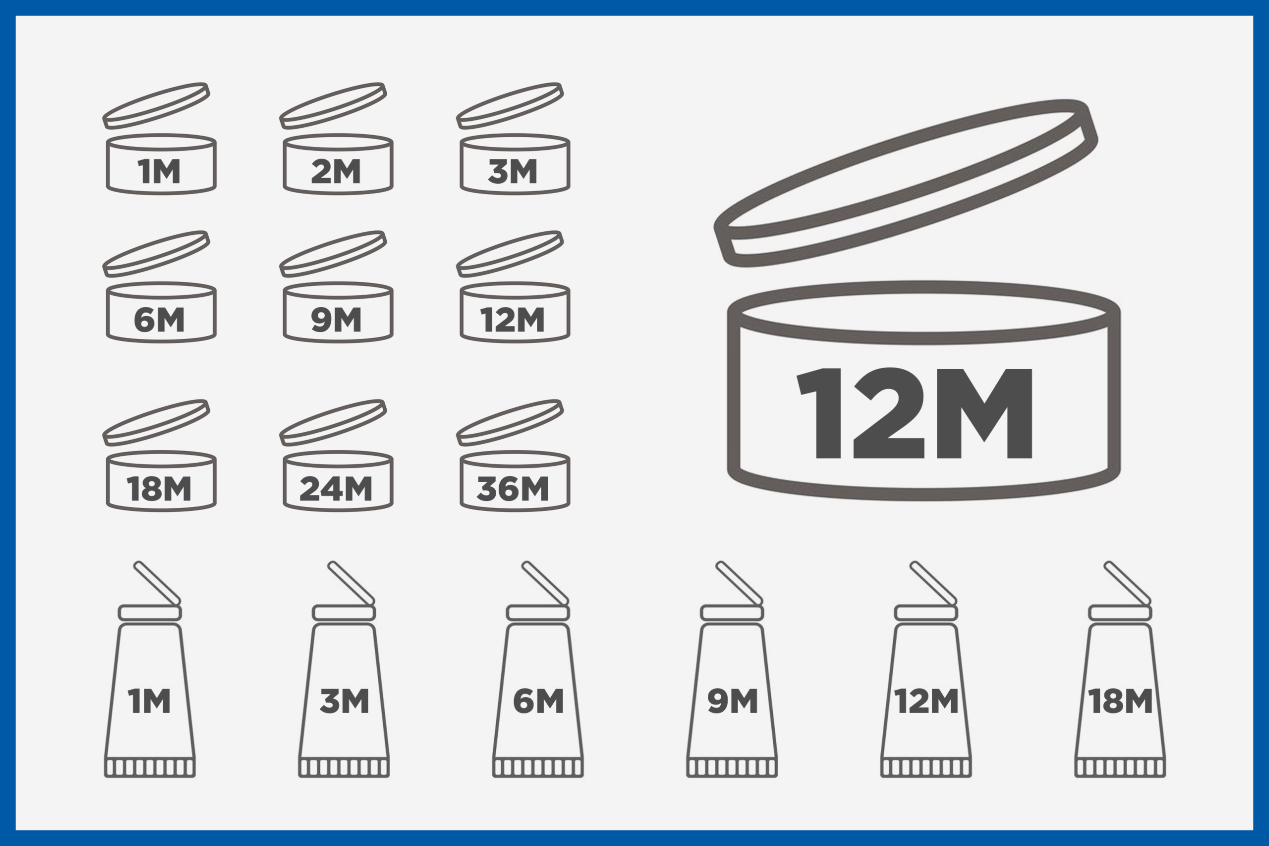 Infographic of expiration date icons for jars and tubes, including 1M, 2M, 3M, 6M, 9M, 12M, 18M, 24M, and 36M.